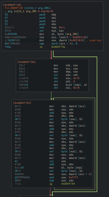 String decryption routine for X86 Mirai sample
